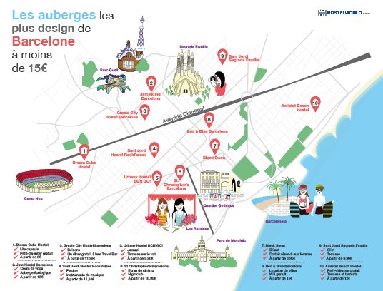 auberges de jeunesse carte barcelone