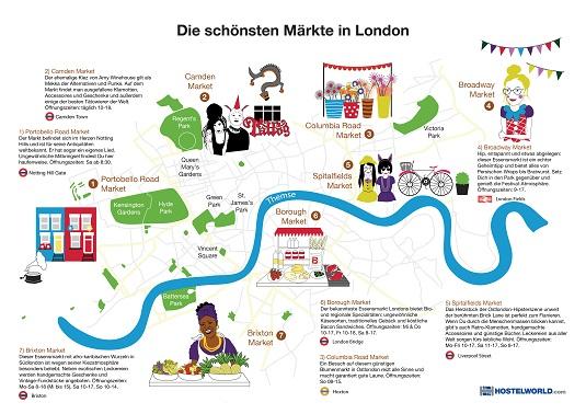 London lead markt