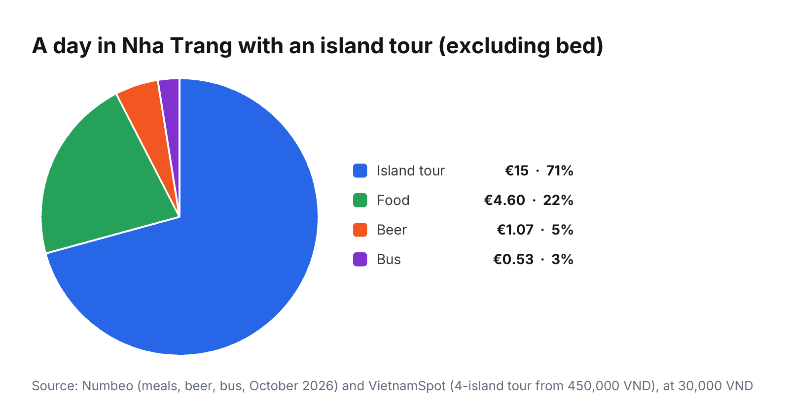 A day in Nha Trang with an island tour (excluding bed)
